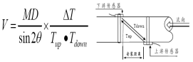 智能儀表和物聯網產品綜合說明書-2019修訂5.9(1)99680.png