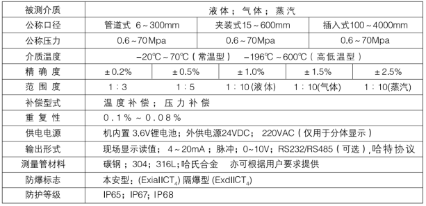 智能儀表和物聯網產品綜合說明書-2019修訂5.9(1)104119.png